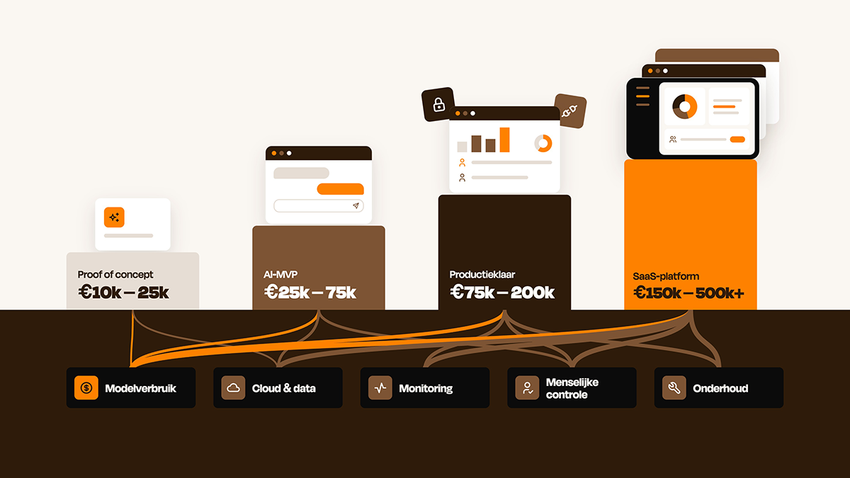 Ninjible_Topics_headerimage_kost_AI